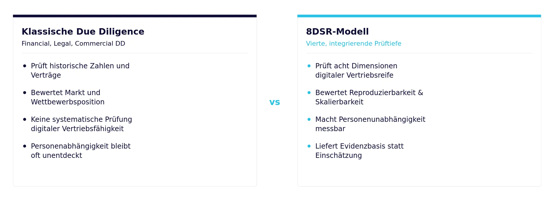 Vergleich der klassischen Due Diligence mit dem 8DSR-Modell in zwei Spalten mit Stichpunkten